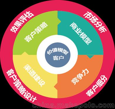 信息技術咨詢服務在四川運維品牌營銷策劃公司中的應用與價值